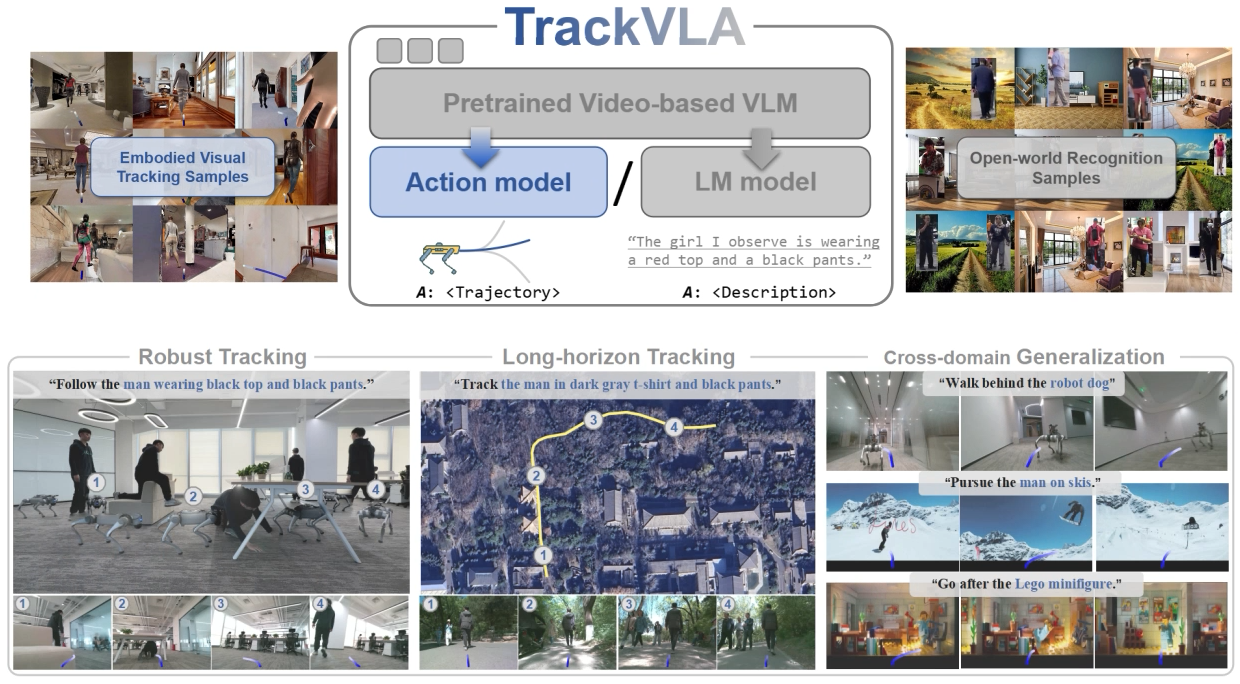 TrackVLA static